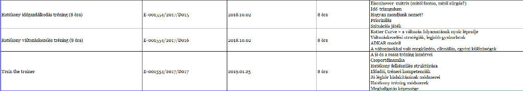Engedélyezett Képzési Programok 2